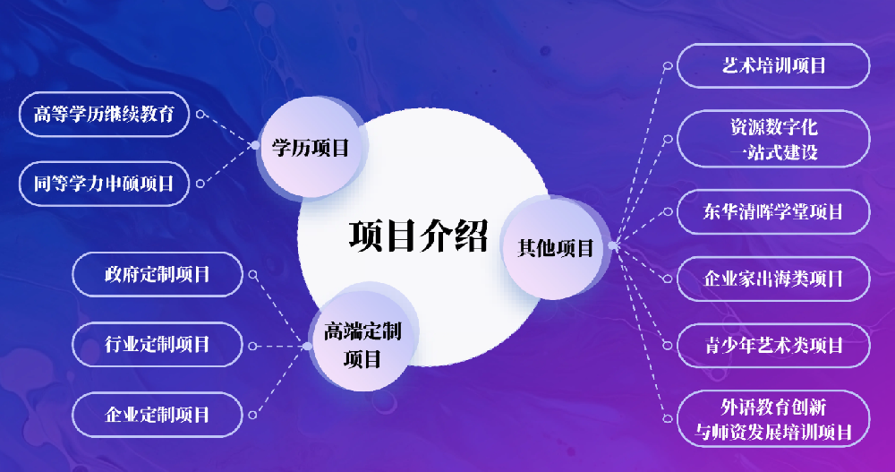 东华大学继续教育学院项目介绍