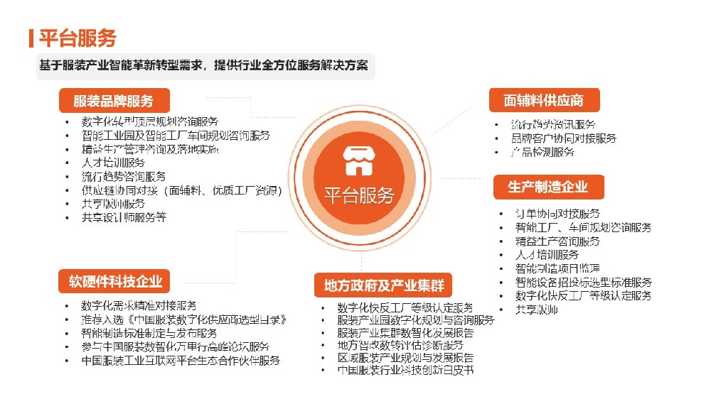 战略合作伙伴单位--中国服装科创研究院